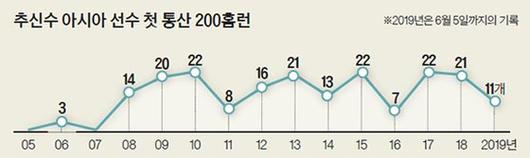 중앙일보