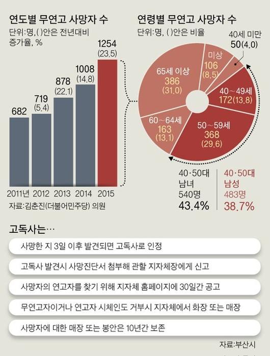 중앙일보