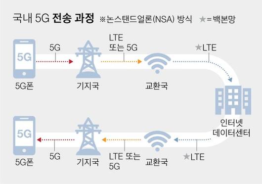 중앙일보