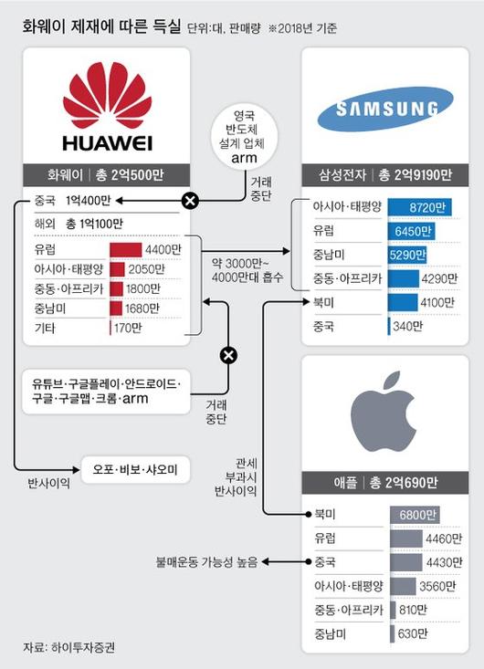 중앙일보