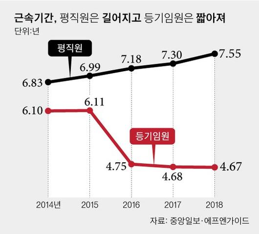 중앙일보