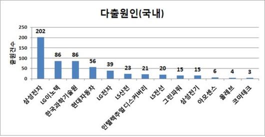 중앙일보