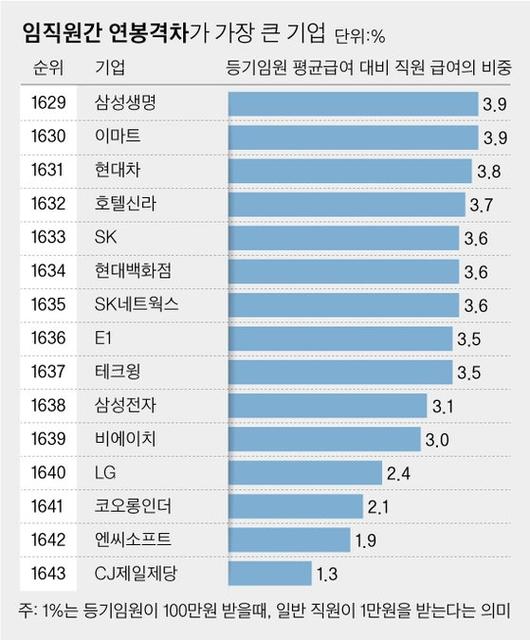 중앙일보