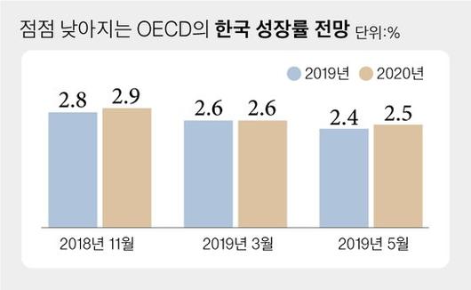 중앙일보