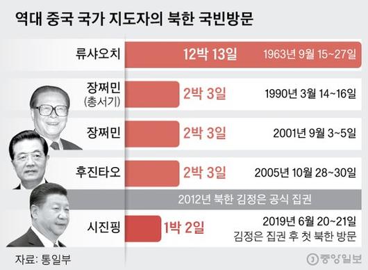 중앙일보