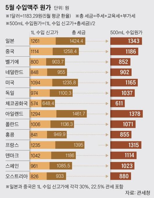 중앙일보