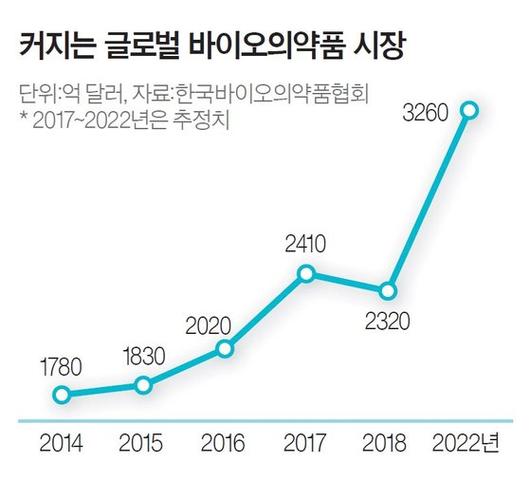 중앙일보