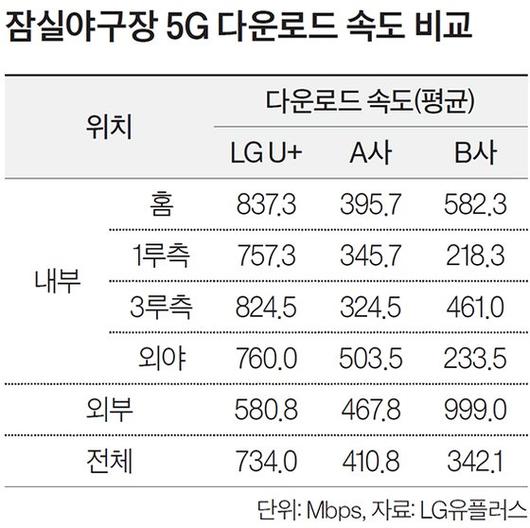 중앙일보