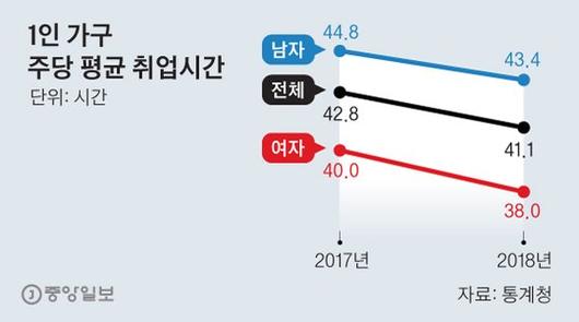 중앙일보