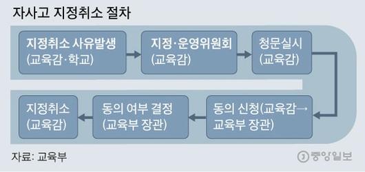 중앙일보