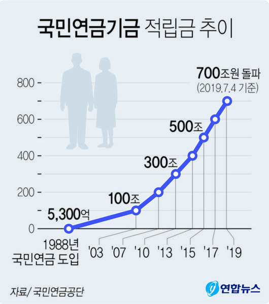 중앙일보