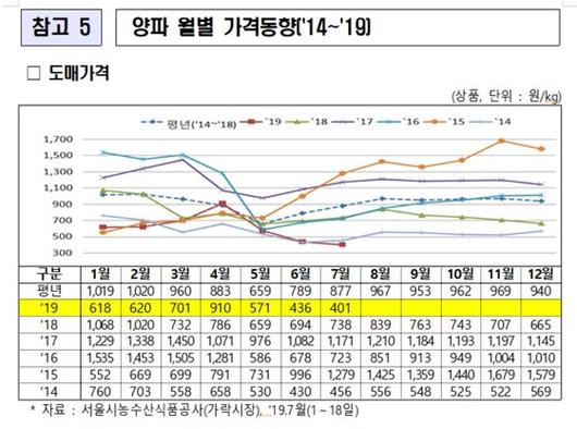 중앙일보