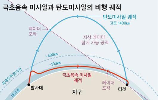 중앙일보