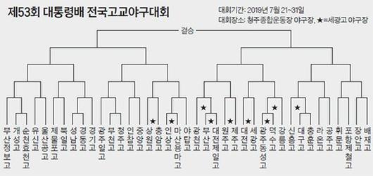 중앙일보