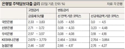 중앙일보