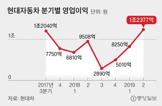 중앙일보