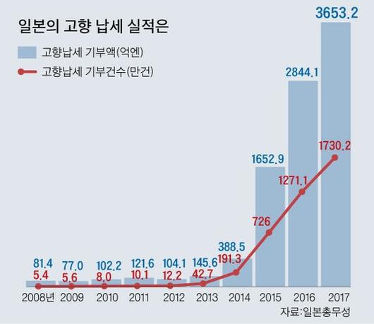 중앙일보