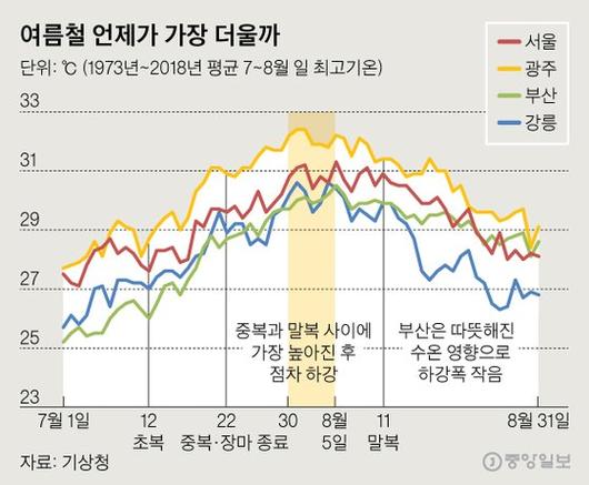 중앙일보