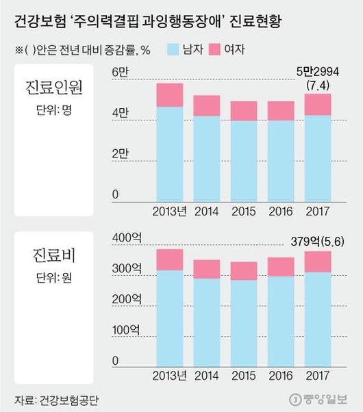 중앙일보