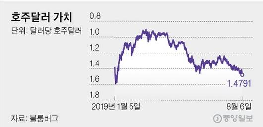 중앙일보