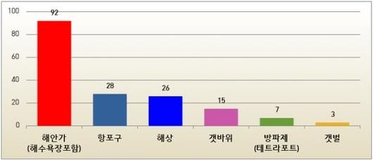 중앙일보