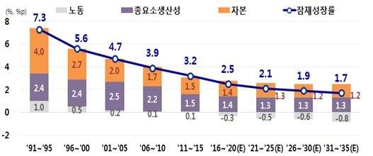 중앙일보