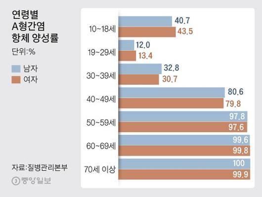 중앙일보