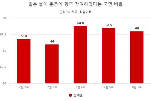 중앙일보