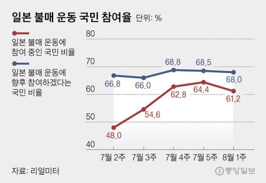 중앙일보