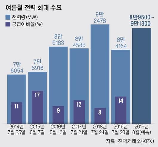 중앙일보