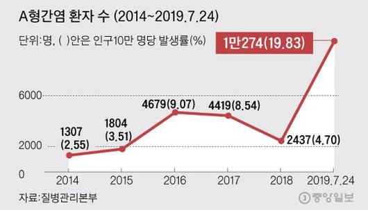 중앙일보