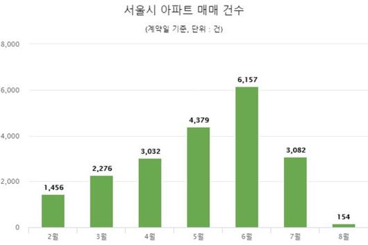 중앙일보