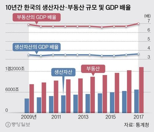 중앙일보