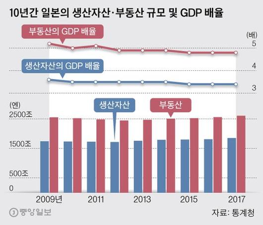 중앙일보