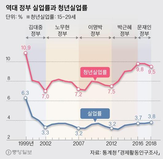 중앙일보