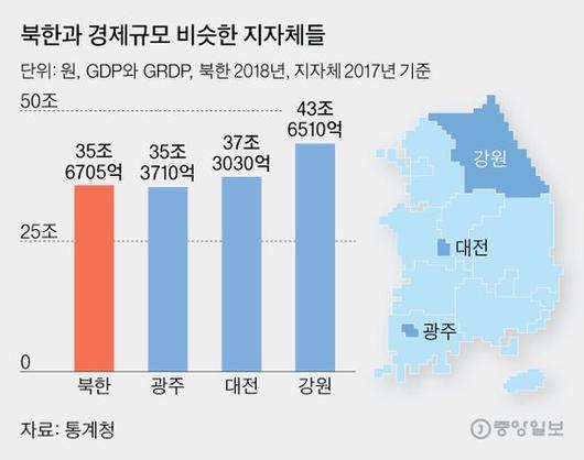 중앙일보