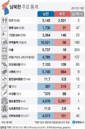 중앙일보