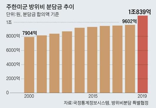 중앙일보