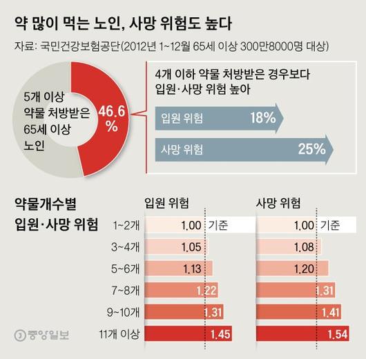 중앙일보