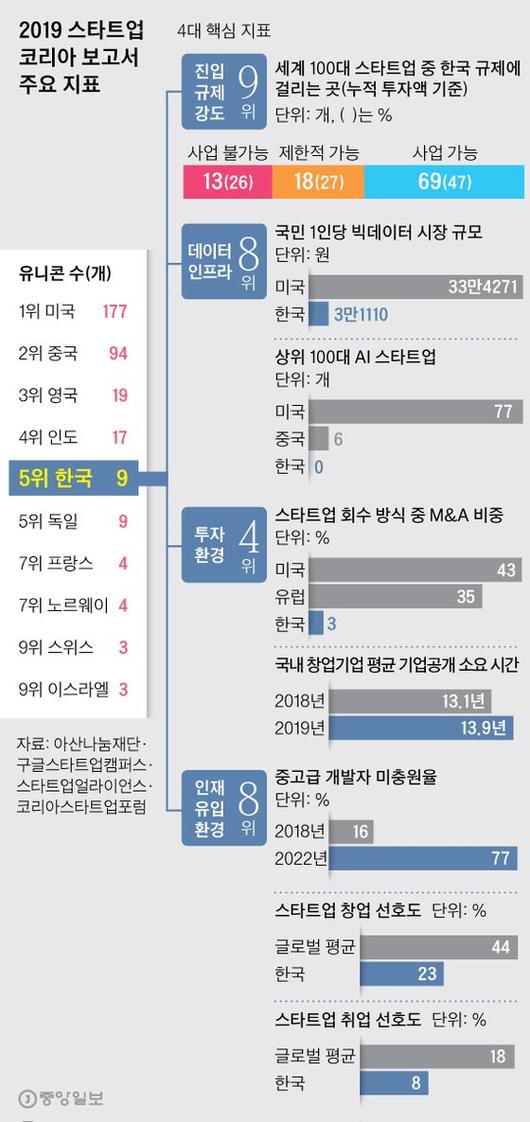 중앙일보