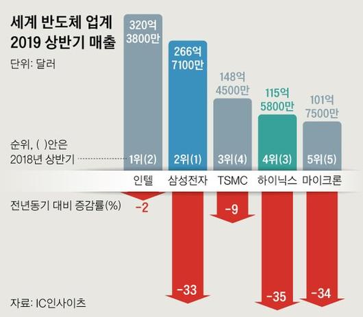 중앙일보