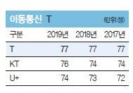 중앙일보