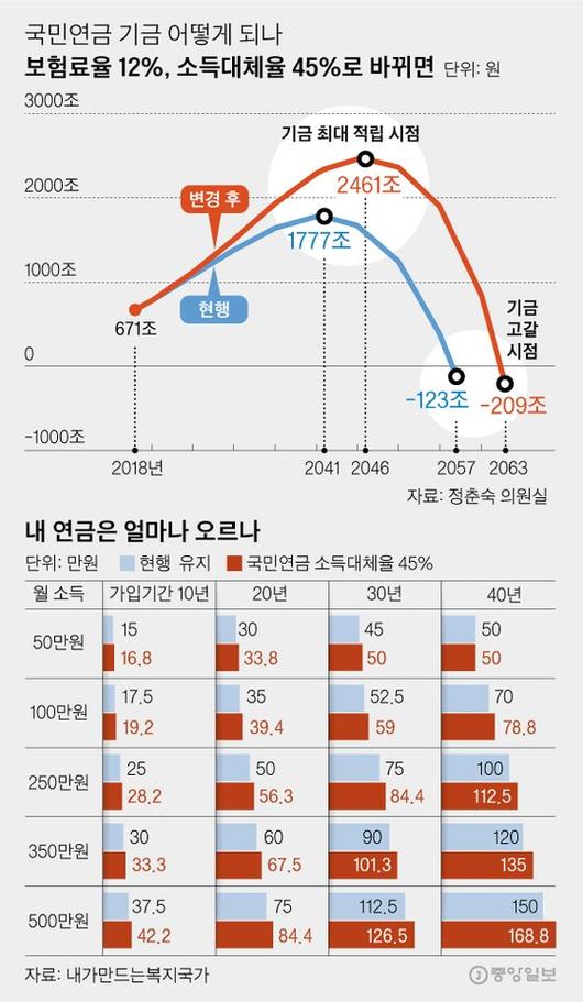 중앙일보