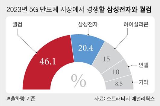 중앙일보