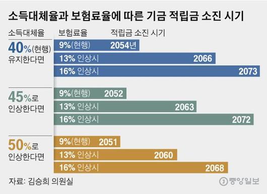 중앙일보