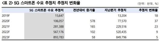 중앙일보