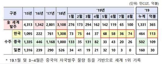 중앙일보