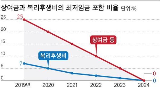 중앙일보