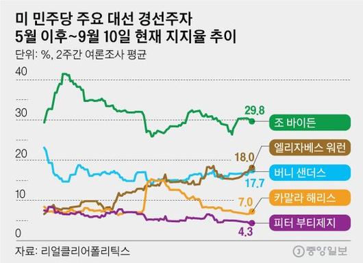 중앙일보