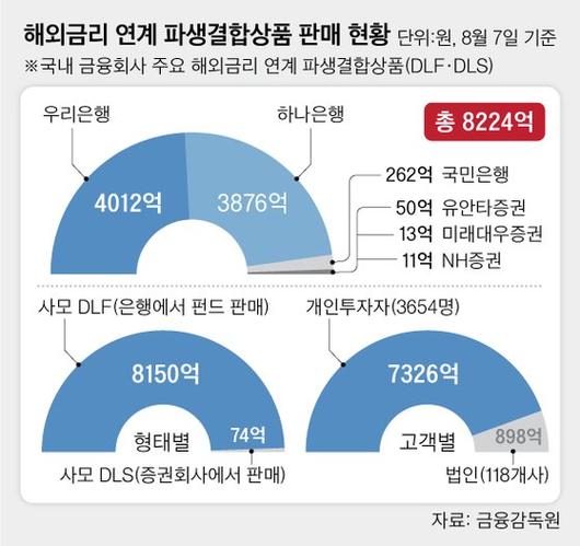 중앙일보